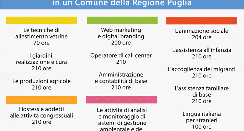 Mi formo e Lavoro Lecce